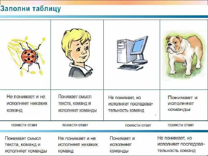 Конспект урока информатики алгоритм. Понимает смысл текста команд и исполняет команды. алгоритм и исполнители информатика тест. как компьютер понимает команды. картинки по параграфу исполнитель алгоритма по информатике.