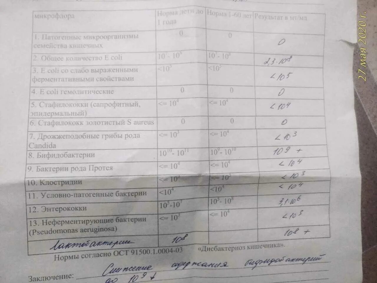 Кал на микроорганизмы. Анализ кала на дисбактериоз показатели норма. Бак посев кала показатели нормы. Анализ на дисбактериоз норма у ребенка. Дисбактериоз кишечника нормы.