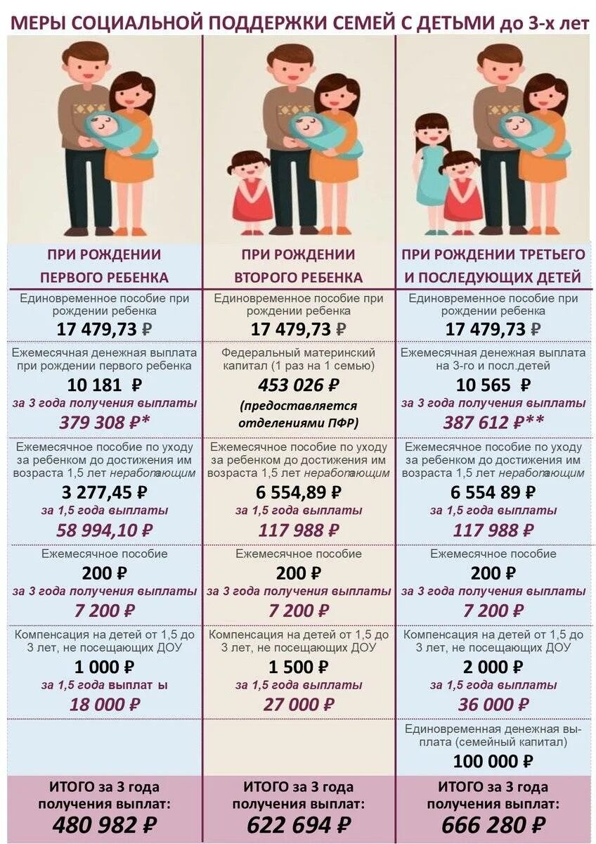 Что положена на 2 ребенка. Выплаты на второго ребенка. социальные пособия на детей. ежемесячное пособие на ребенка. социальные выплаты на второго ребенка.