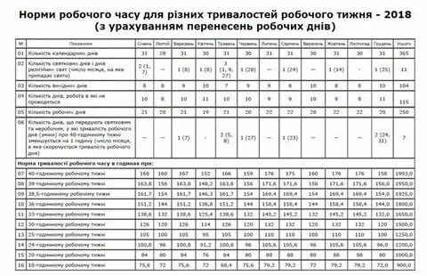 Среднегодовая норма в 2024 году