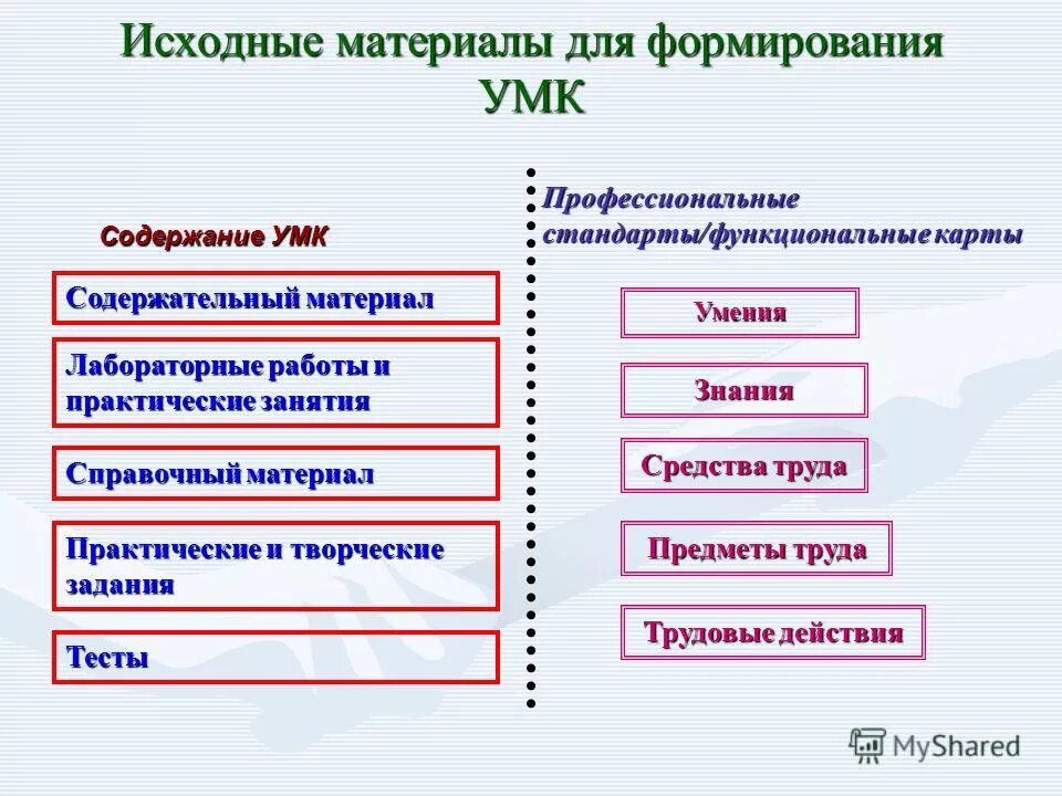 Задачи умк«развитие. Какая цель для формирования методического комплекса. Формирование методического комплекса. Формирование методического комплекса. Индивидуальность.