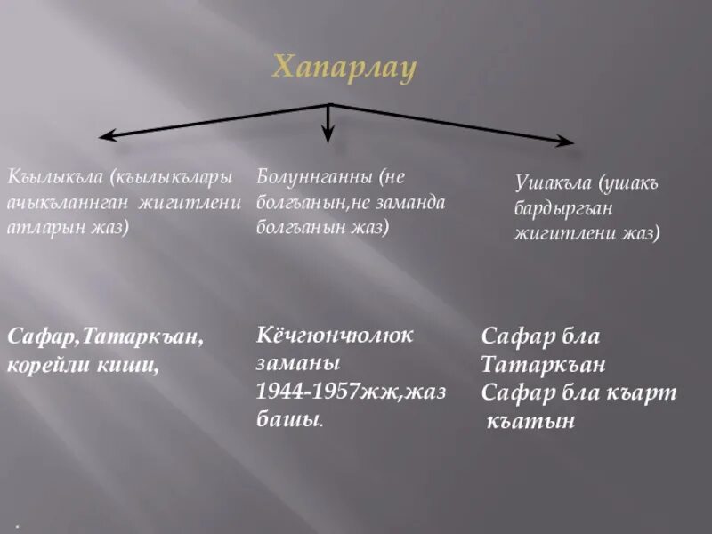 Идеальным является материальное. Примеры правовых источников.