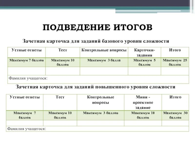 Зачетная карточка. Зачетная работа по технологии примеры. "Карточки заданий" "зачётная карточка" Алгебра. Зачетный лист технология.