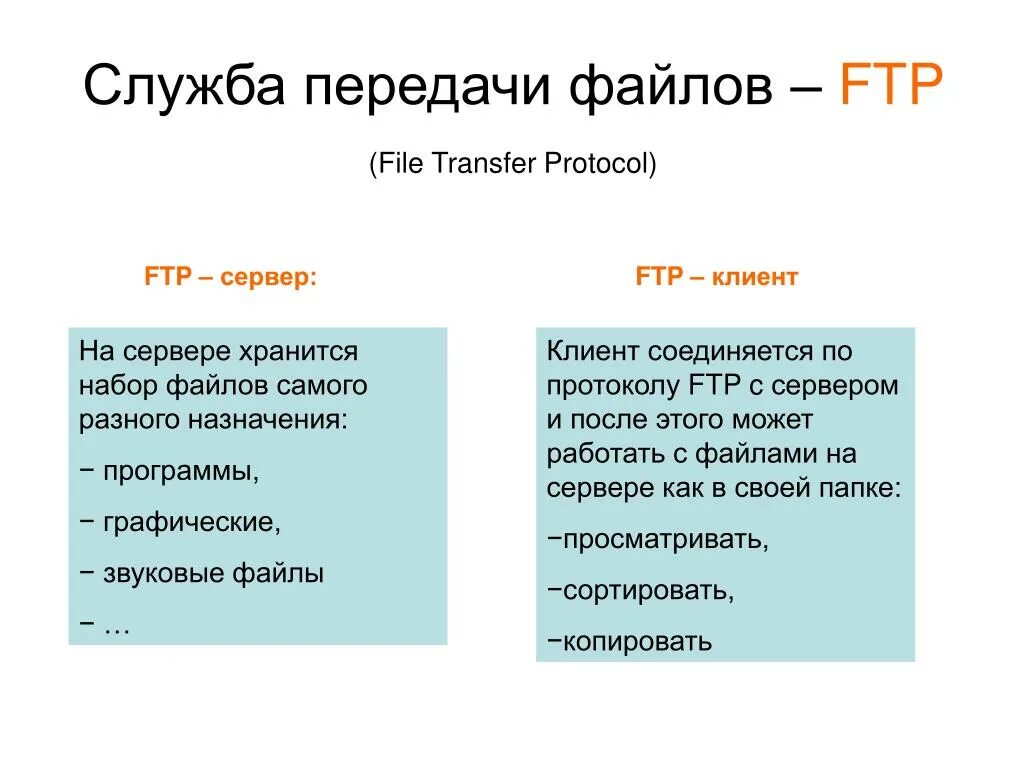 Служба передачи файлов. Служба FTP. Протокол передачи FTP. FTP передача файлов. Ftp системы