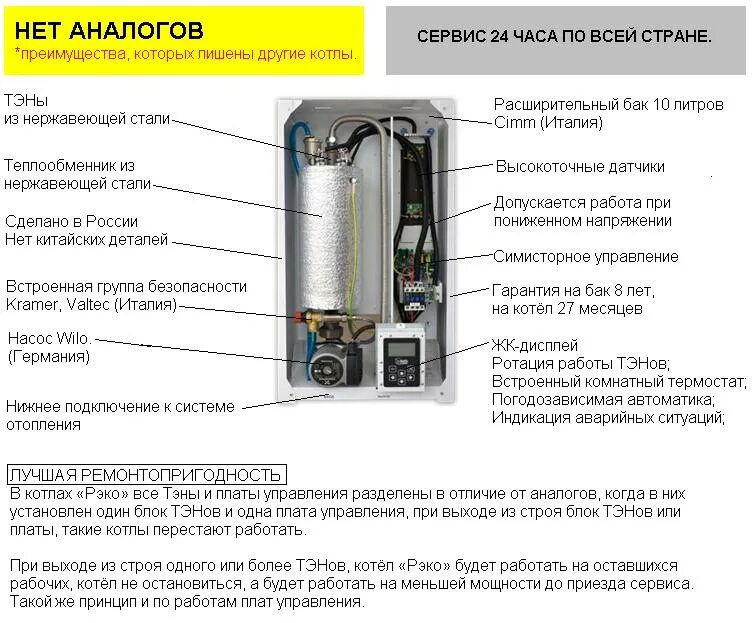 Электрокотел реко 12пм. Рэко 9 котёл схема. Рэко 9пм электрический котел инструкция. Электрический котел Рэко 5п, 5 КВТ. Рэко век