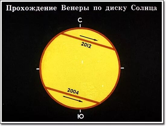 Диаметр диска солнца. Прохождение венеры по диску. конфигурация прохождение по диску солнца. край диска солнца. прохождение венеры по диску солнца крапивин.