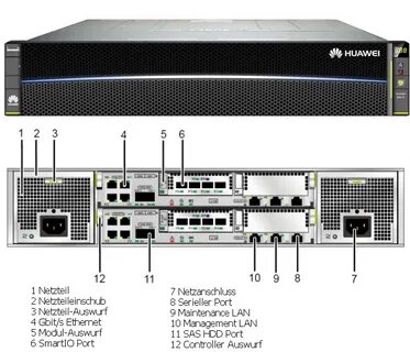 Huawei port