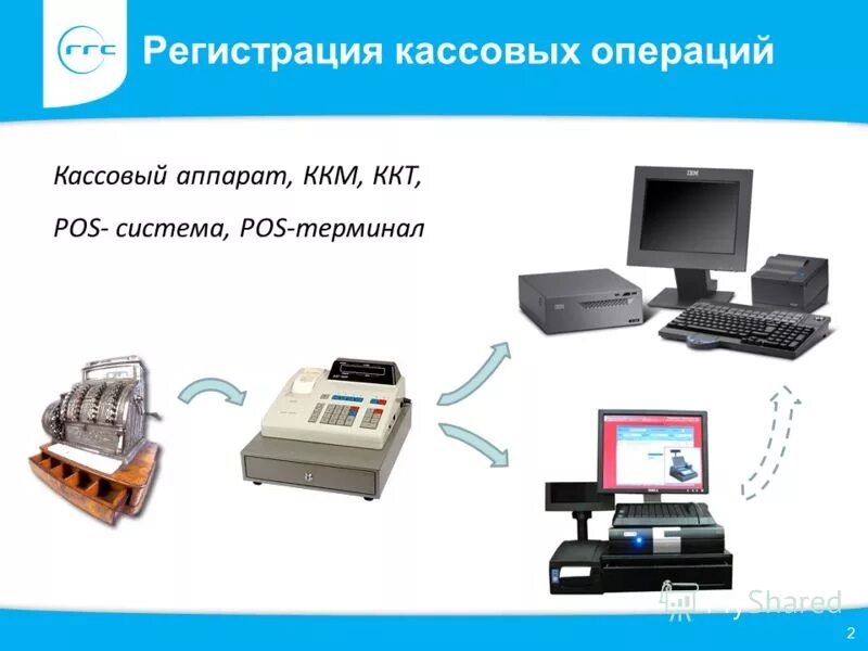 Зарегистрировать ккм