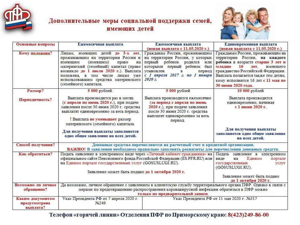 Указ о выплате семьям с детьми. Дополнительные меры государственной поддержки семей имеющих детей. Социальные выплаты на детей. Меры социальной поддержки семьям, имеющим детей. ПФР пособия на детей.