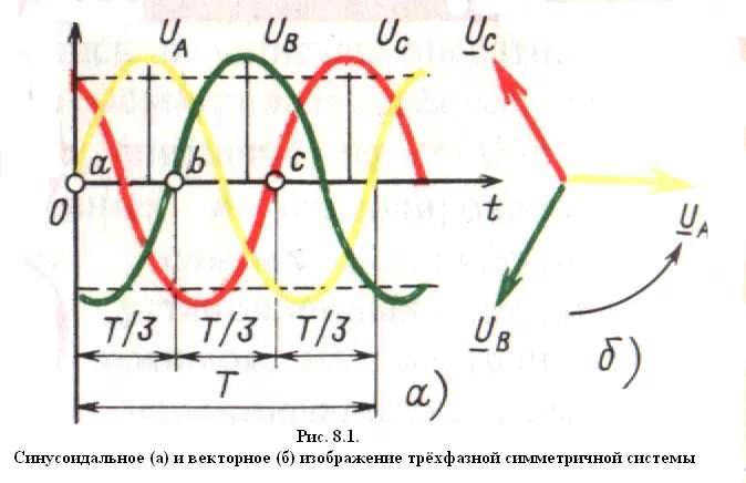Фазировка электрического оборудования