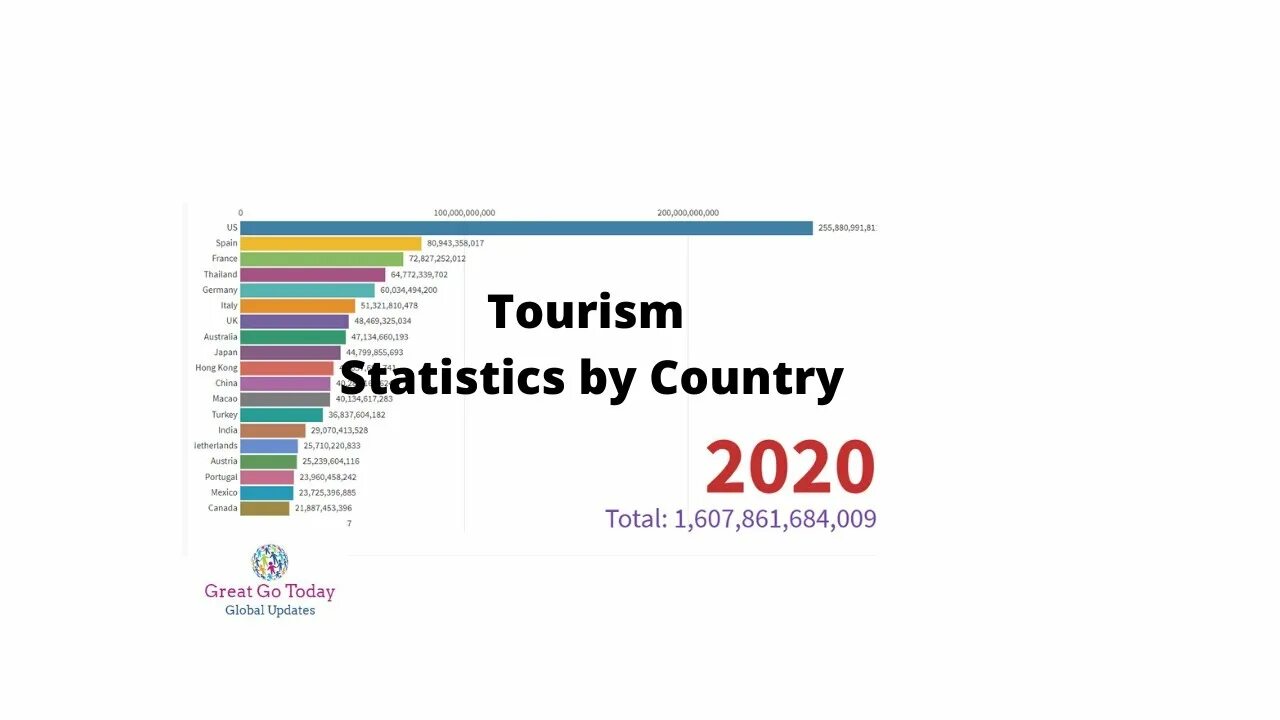 4 июня 2020 год. ЮНВТО 2019 статистика. Cultural Tourism statistics. Adventure Tourism statistics. Ethno Tourism statistics 2020.