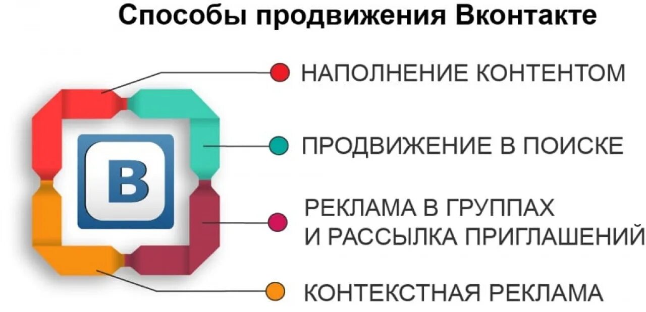 Способы продвижения групп