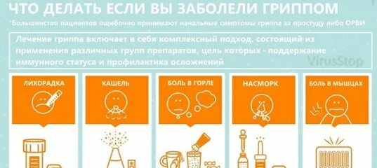 Если заболел в пост. Что нужно делать если заболел. Что делать если заболел гриппом. Что делать если забрлел грибом. Что делать?.