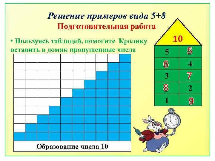 Фотографии ТАБЛИЦА ДЕЛЕНИЯ НА ЧИСЛО 2