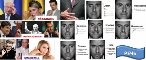Как распознавать людей по мимике жестам