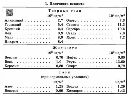 Плотность камня в кг м3