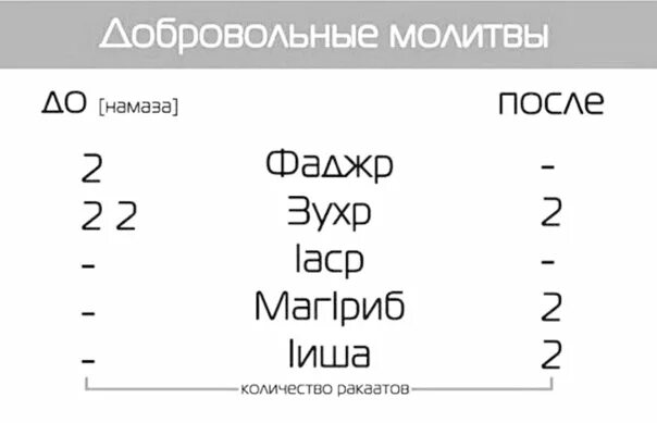 Как делают суннат
