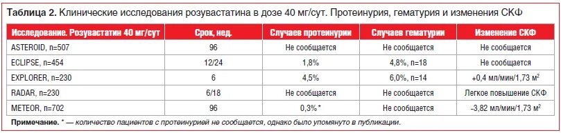 Розувастатин клинические исследования. Исследование Asteroid розувастатин. Разница аторвастатин и розувастатин что лучше