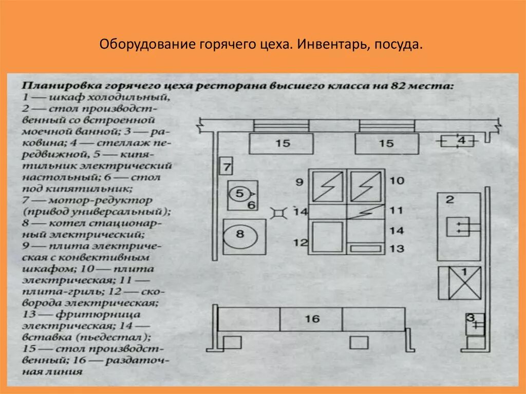 Организация рабочих мест горячего. Схема расположения оборудования в соусном отделении горячего цеха. схема организации рабочего места горячего цеха. схема горячего цеха с расстановкой оборудования. план горячего цеха с расстановкой оборудования.