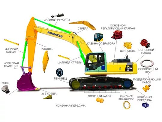 Детали экскаватора. Части экскаватора названия. Конструкция экскаватора. Название деталей экскаватора. Составляющие экскаватора