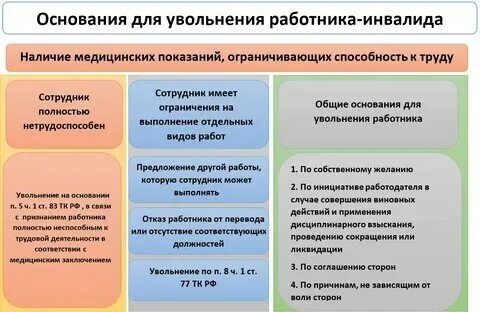 Уволить инвалида по собственному желанию