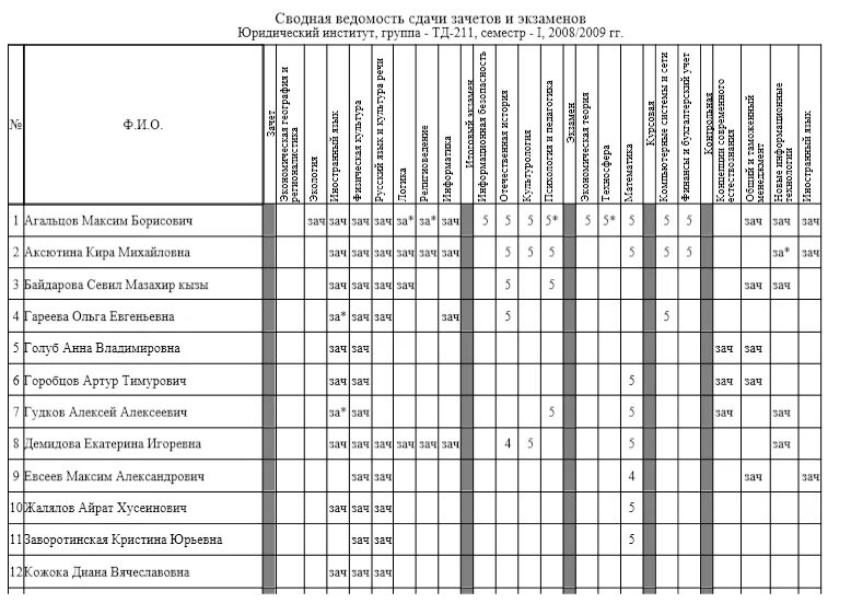 Ведомость группы студентов. Сводная экзаменационная ведомость. Ведомость оценок форма. Сводная ведомость студентов. Экзаменационная ведомость.