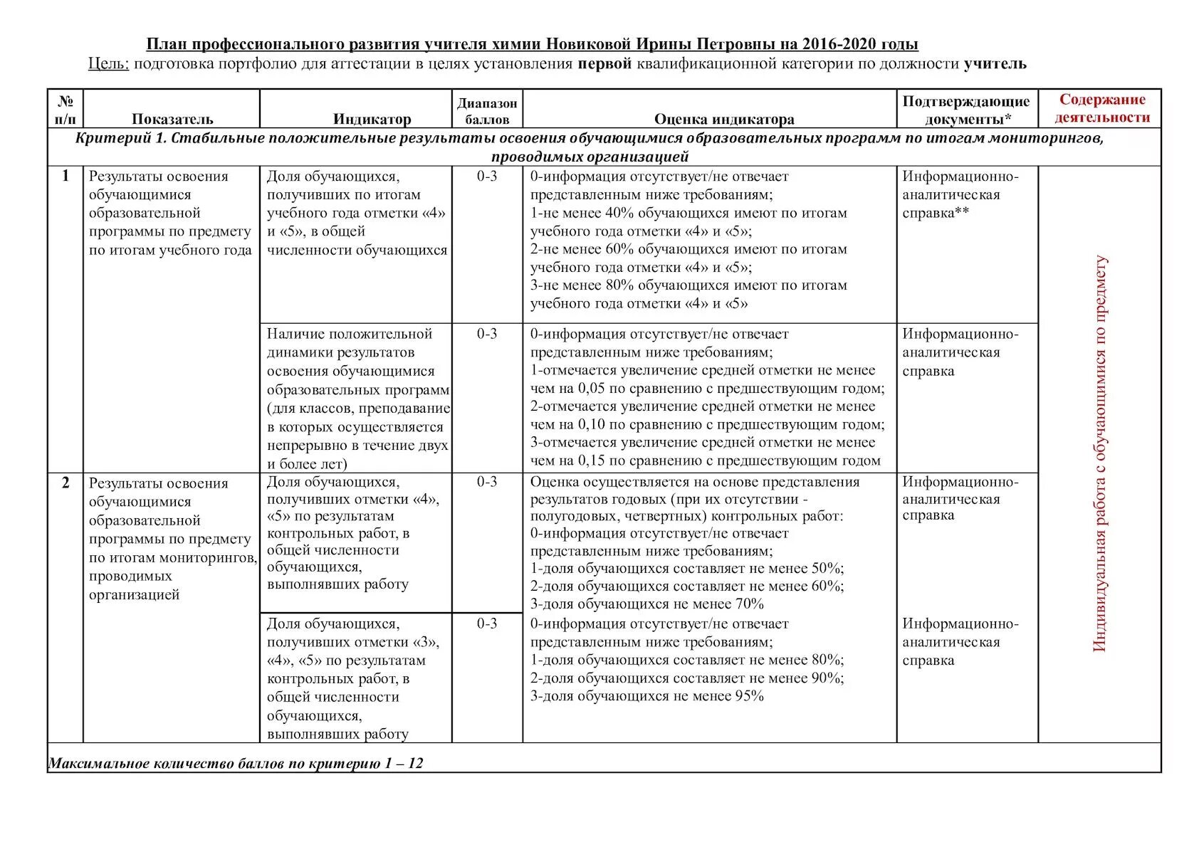 Программа формирования учителя. Программа формирования учителя