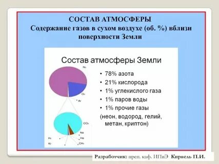 Воздух газ находящийся в органе