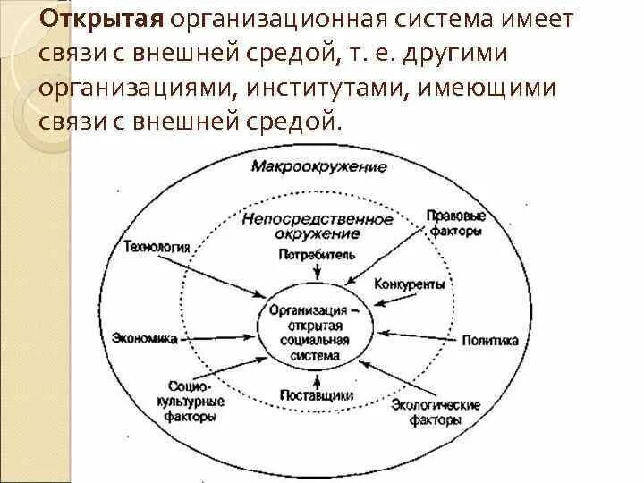 Внутренняя среда образовательного учреждения схема. Факторы внутренней среды таблица. Организация как открытая система. Факторы внешней среды школы. Современная организация как система