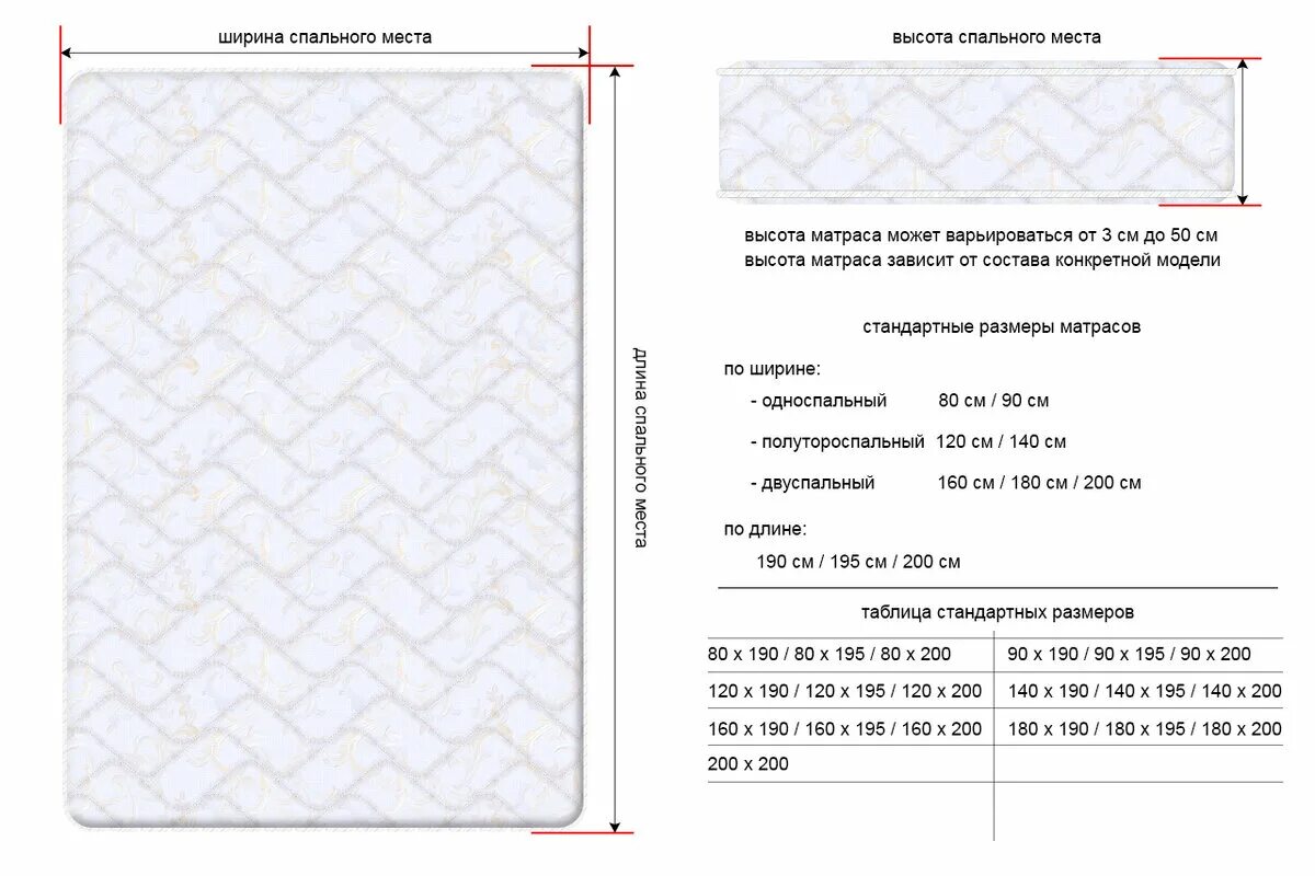 Стандарты размеров матрасов для кровати. Размер матраса 1.5 спального стандарт. Какие стандартные Размеры матрасов для кровати бывают. Размер матраса 2 спального стандарт. Размер матраса 140х200