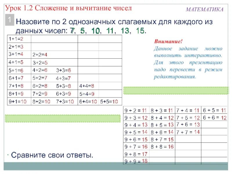 Сложение и вычитание чисел презентация. Сложение и вычитание чисел. вычитание однозначных чисел. сложение чисел однозначных слагаемое. математика урок сложение и вычитание чисел.