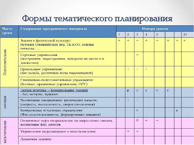 Карта контроля тематического контроля. Учебно-тематический план по физической культуре. Годовой план-график по физической культуре 1-4 классы. Годовой учебный план по физической культуре в школе. Годовой план-график по физической культуре 11 класс.