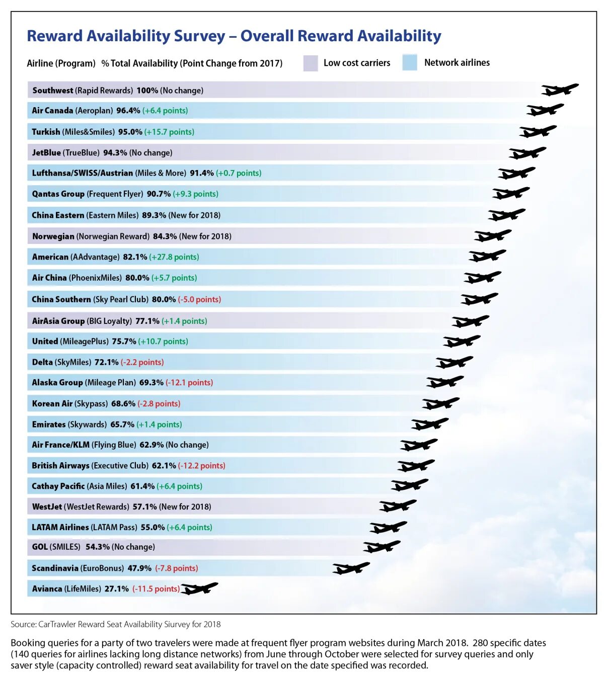 Available rewards. Available rewards. Marriott rewards карты. Картинка total reward. Available rewards.