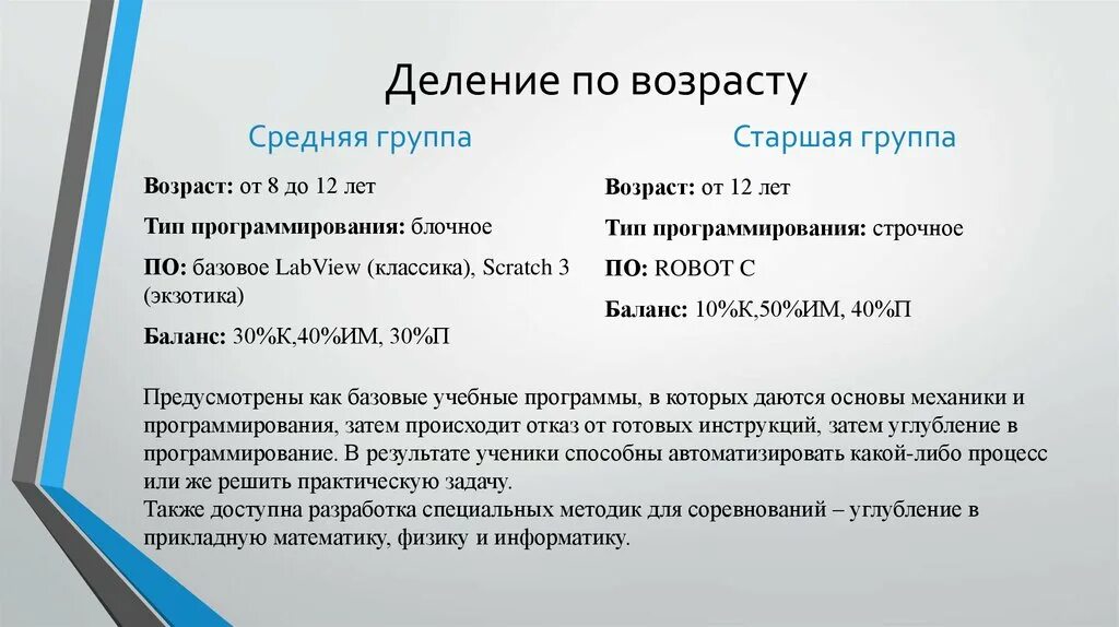 Обзор образовательных программ