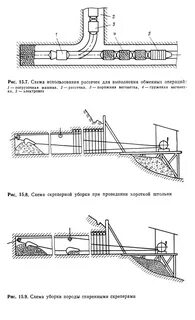 Горизонтальная подземная горная выработка ответ