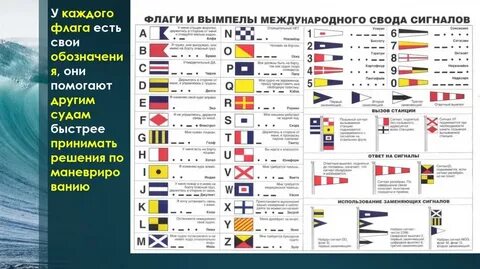 Сигналы портов