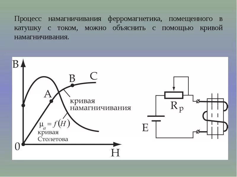 Катушка намагничивания. Катушка к 300 для проволоки. Дефектоскоп умдп 01. Катушка намагничивания. Магнетизер.