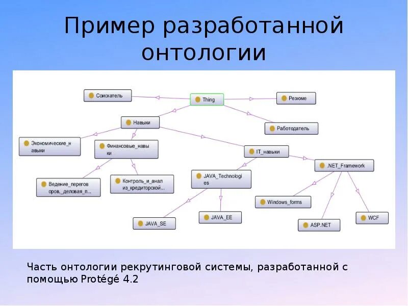 Онтология это простыми словами. Онтология термины. Задачи онтологии. Построение онтологий. Основные разделы философии.