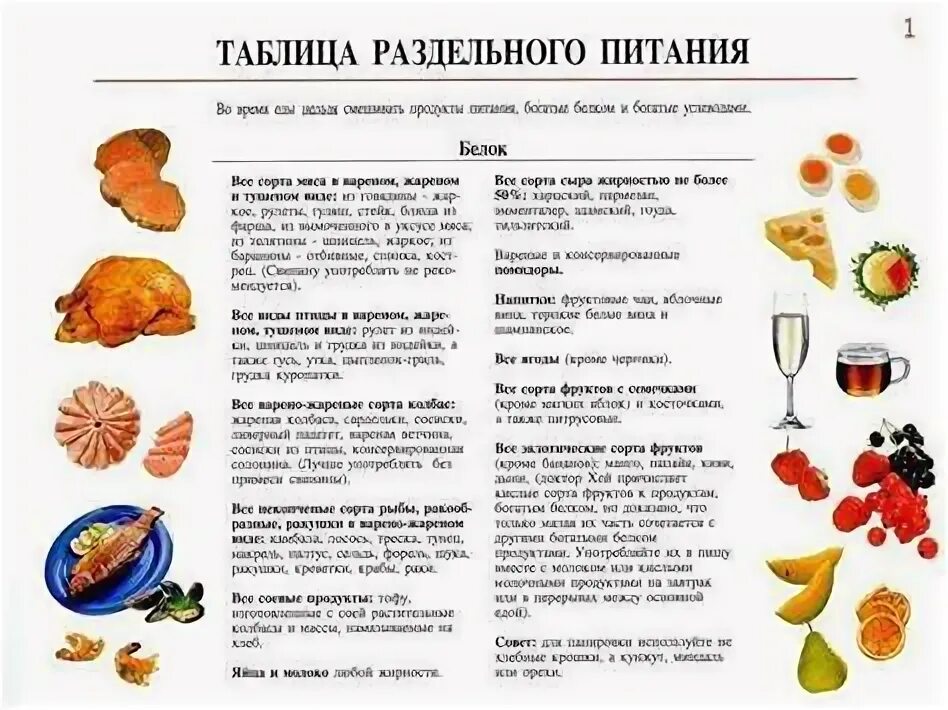 Сочетание продуктов при правильном питании таблица Диета таблица питания