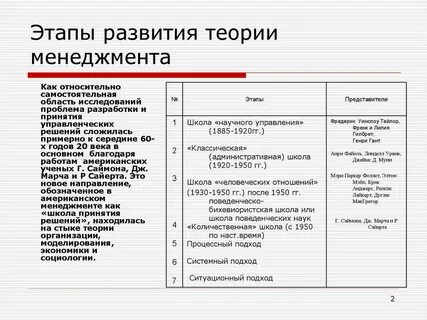 Задания теория менеджмента