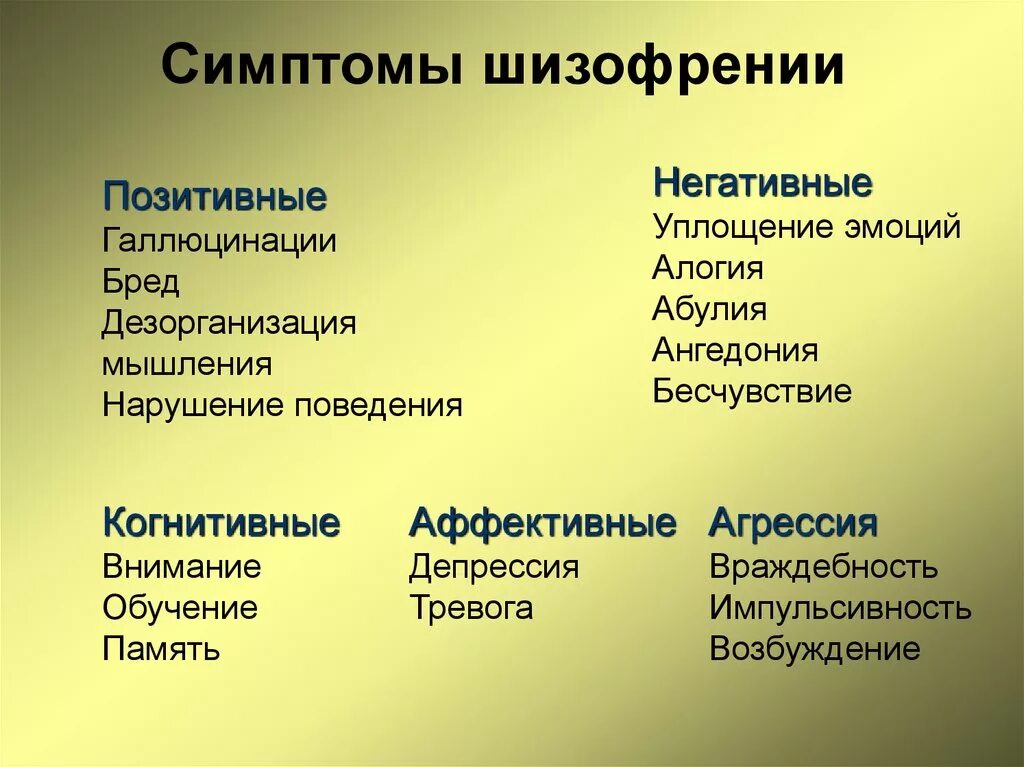 Легкая степень шизофрении симптомы. Шизофрения проявления. Ранние симптомы шизофрении. Шизофрения симптомы у мужчин. Позитивные и негативные симптомы шизофрении.