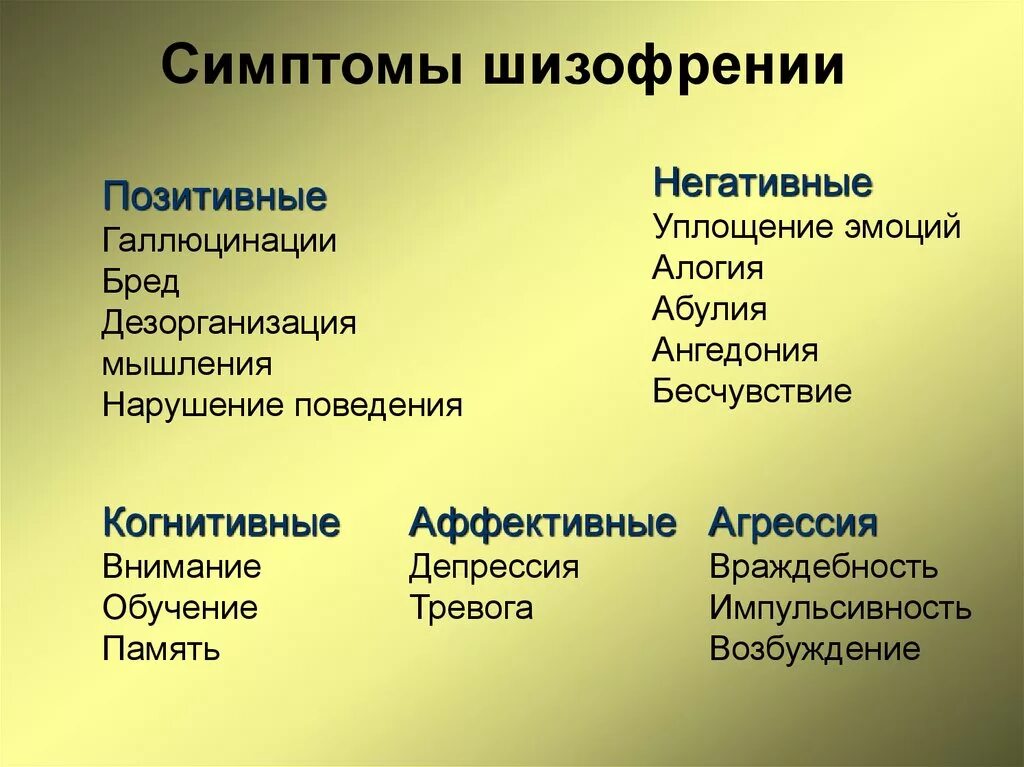 Бредовые речи городского сумасшедшего 9 букв. Шизофрения симптомы. Признаки шизофрении. Позитивные и негативные симптомы шизофрении. Позитивные симптомы шизофрении.