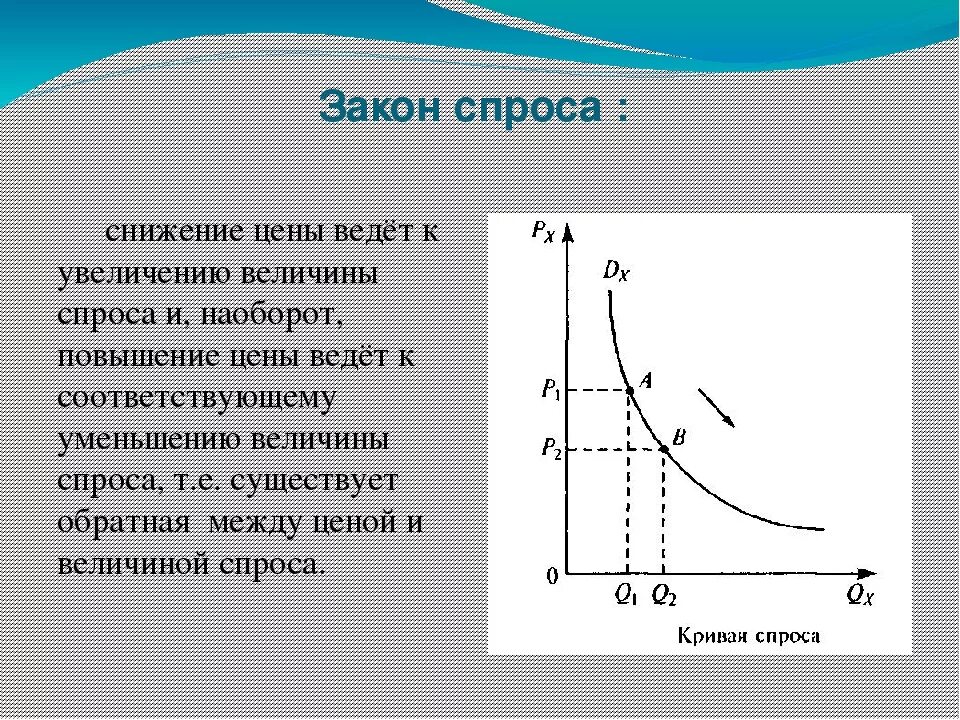 К увеличению объема предложения приводит