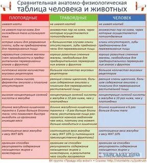Сравнительная таблица определений