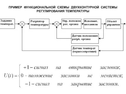 Функциональный образец