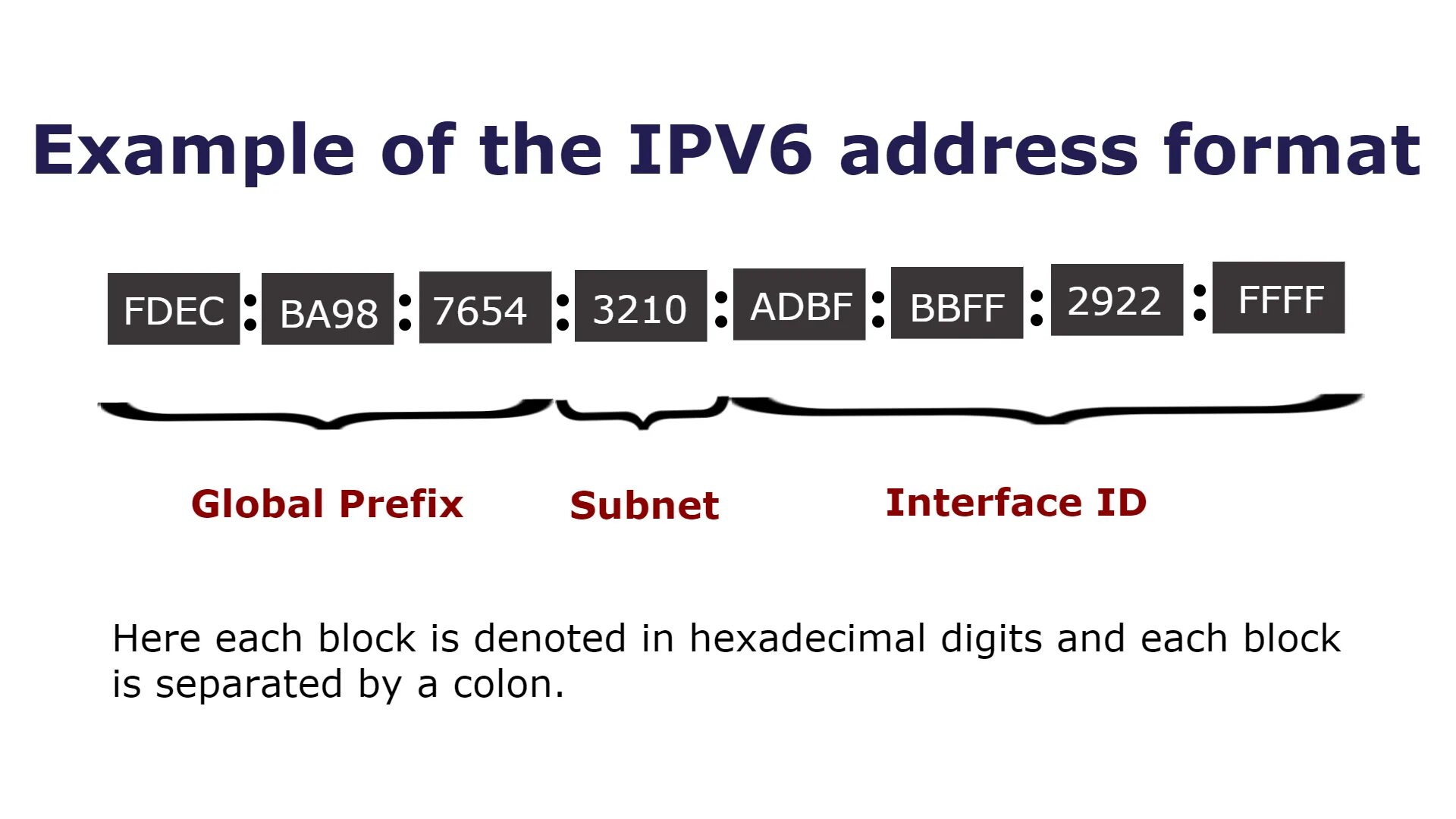 6 Версия IP address. Ipv4/ipv6 структура. Ipv6 мас. Типы ipv6 адресов. Ipv 6