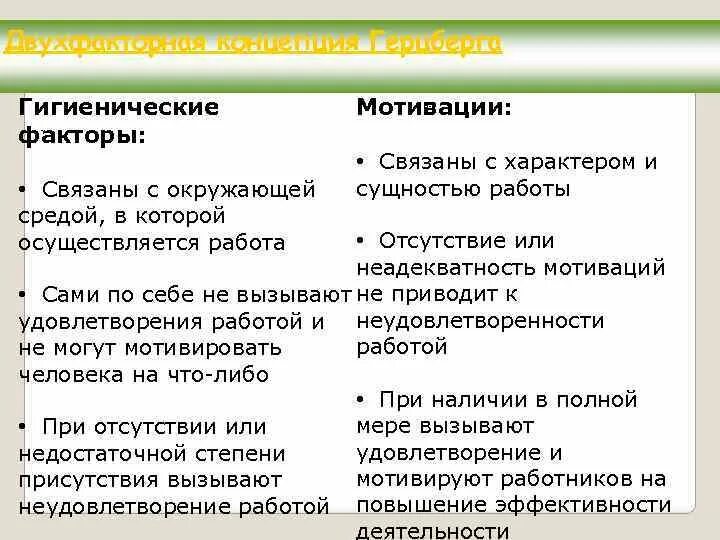 Двухфакторная теория мотивации герцберга. Гигиенические факторы мотиваторы. Мотивация гигиенические факторы и мотивационные. Мотивация герцберга гигиенические факторы. Гигиенические факторы по теории герцберга.