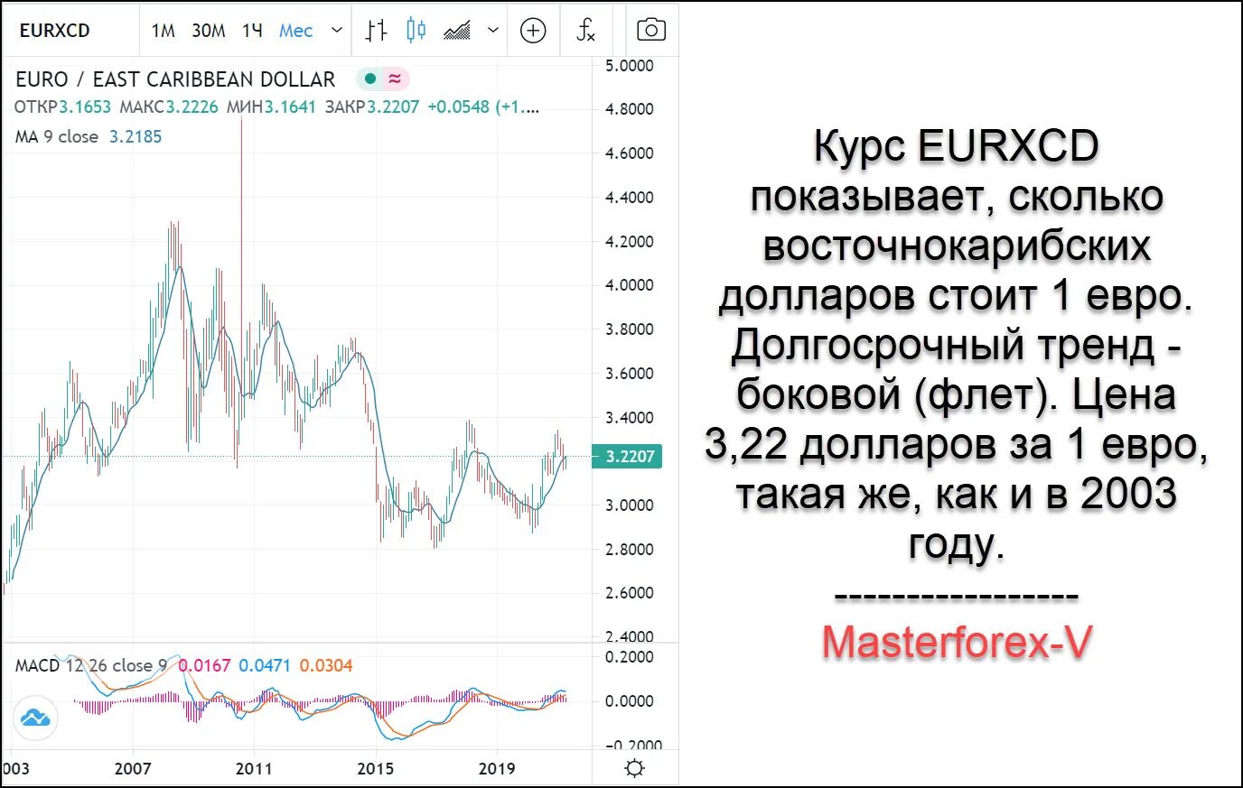 Курс евро. Курс доллара и евро. Купить выгодно евро в петербурге