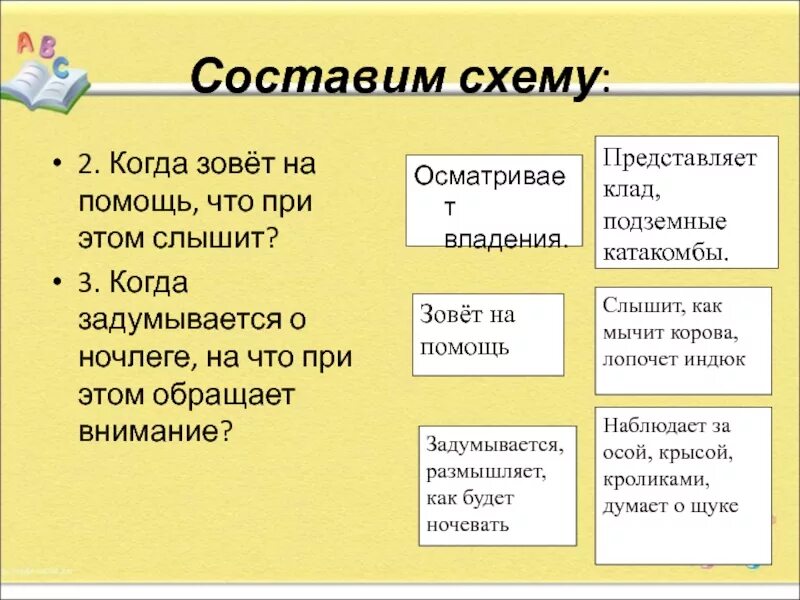 Чего нет когда зовешь. Чего нет когда зовешь