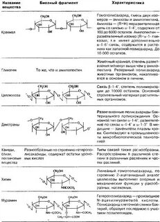 Фрагмент характеристики